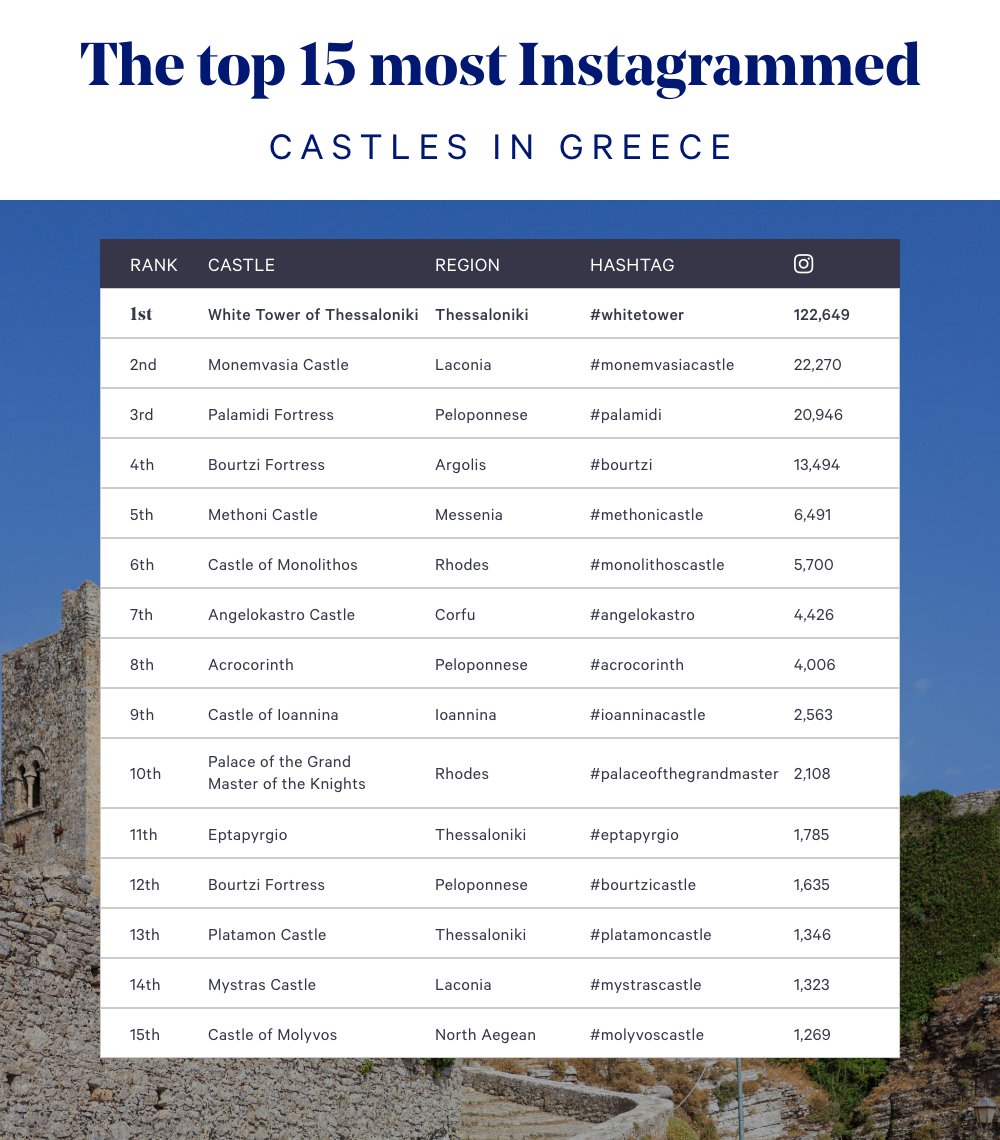 img:https://www.thethinkingtraveller.com/media/Blog%20Images/New%20Folder(2)/Castles%20in%20Greece.png