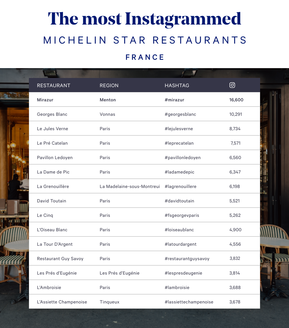 img:/media/Blog%20Images/New%20Folder(2)/michelin-star-restaurants-france.png