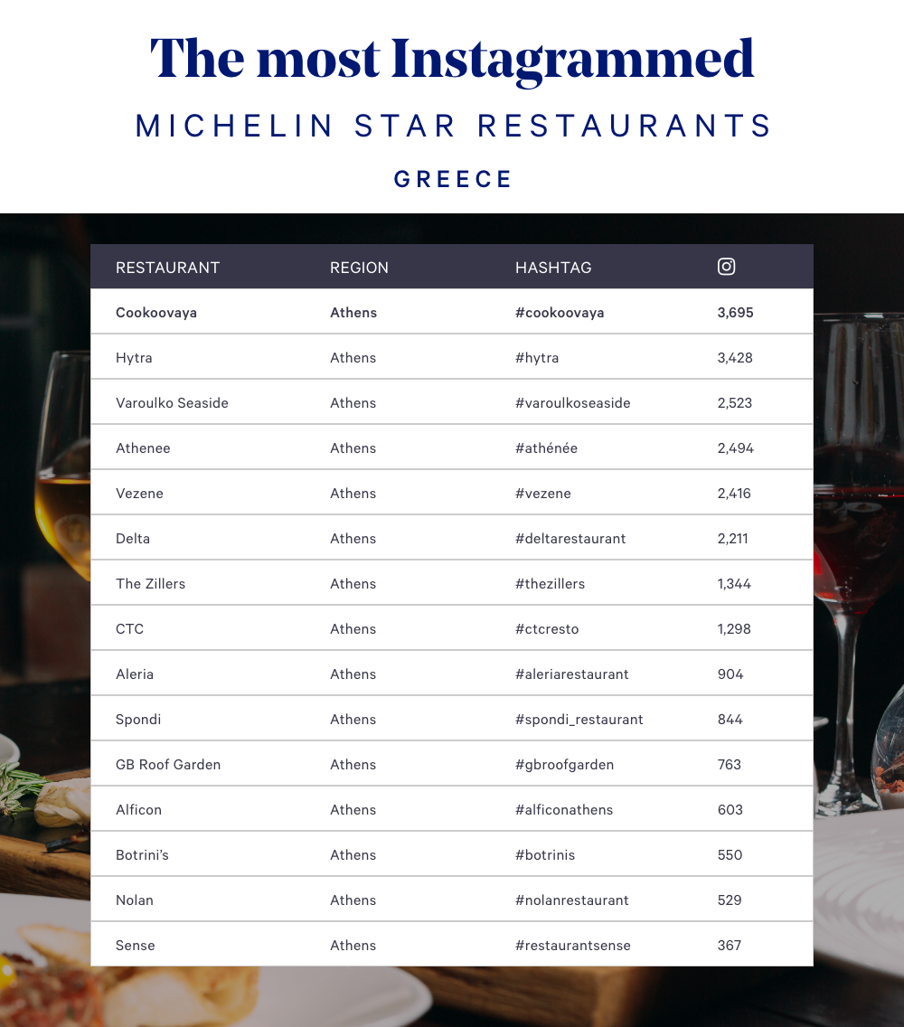 img:/media/Blog%20Images/New%20Folder(2)/michelin-star-restaurants-greece.png