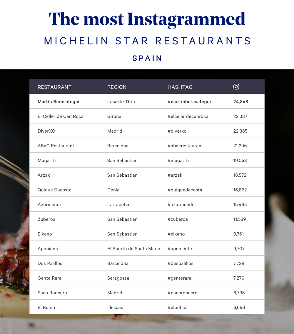 img:/media/Blog%20Images/New%20Folder(2)/michelin-star-restaurants-spain.png