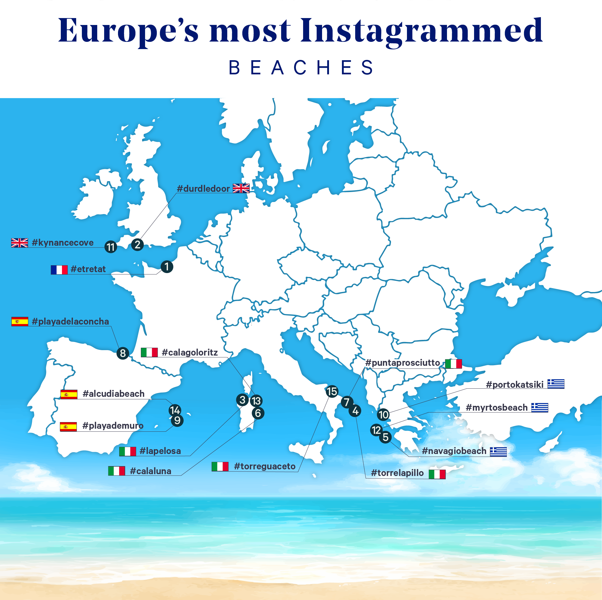 The 8 best beaches in Europe to post on Instagram - The Thinking