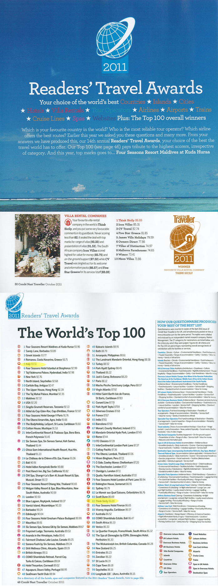 Think Sicily wins Condé Nast Traveller Readers Best Villa Company Award | Think Sicily Think Sicily wins Condé Nast Traveller Readers Best Villa Company Award | Think Sicily
